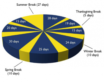Whatcom Day Academy balanced calendar
