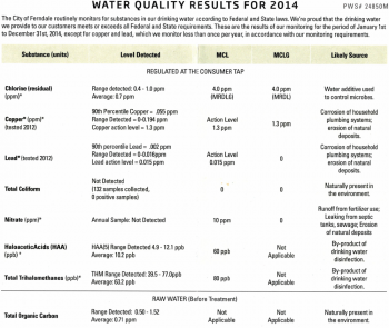 Ferndale water quality report 2014 data table from mailed brochure