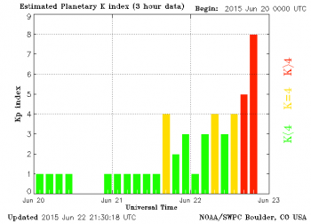 estimated k index 2015-06-22