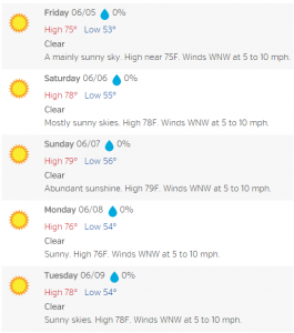 warmer than average june weather 2015