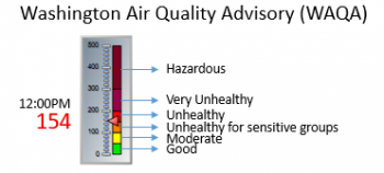 custer air monitoring station gauge 2015-08-23 12p