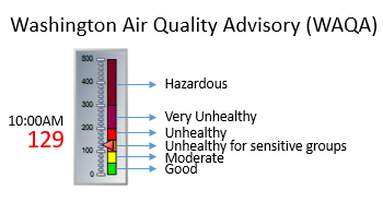 custer air monitoring station gauge 2015-08-23