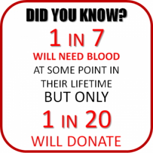 1 in 7 need 1 in 20 donate blood grfx bloodworks nw
