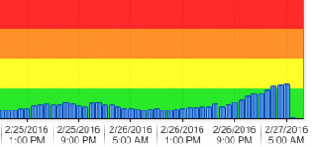 air quality moderate 2016-02-26
