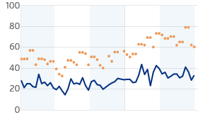 winds 2016-03-10 0500