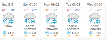 return to school weather forecast