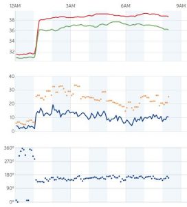 significant temperature and wind shift in minutes 2016-12-11
