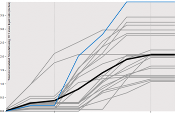 snowfall est per computer models 2016-12-30 0900