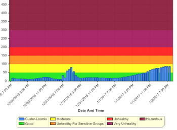 waqa chart 2017-01-02 0700