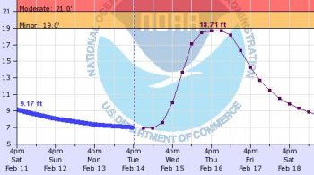 nooksack river level at ferndale forecast 2017-02-14 1530