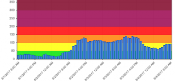 history air monitoring loomis trail road 2017-08-04 0800