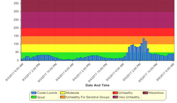 air quality history 2017-09-06 0600