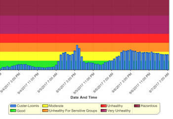 air quality history 2017-09-07 0700