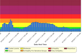 air quality history 2017-09-08 0700