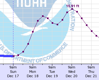 nooksack river level forecast 2017-12-17 0844