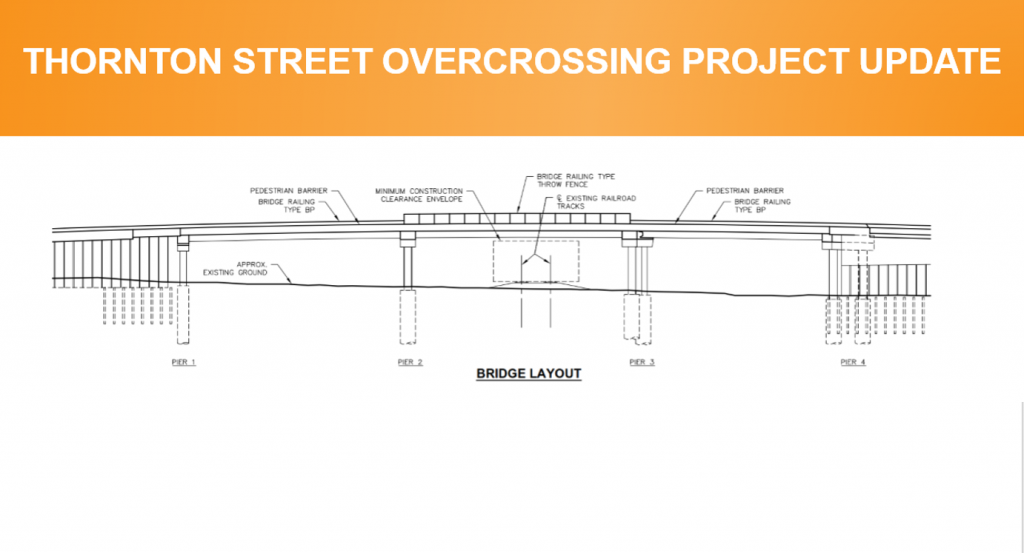 snip of slide from COF council presentation by reichhardt and ebe 2018-07-16