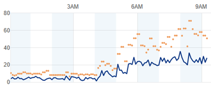 winds reported in ferndale 2018-12-20