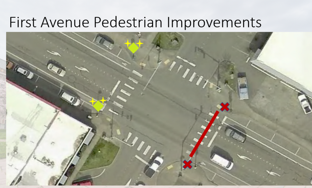 1st Avenue and Main Street improvements. City of Ferndale graphic.