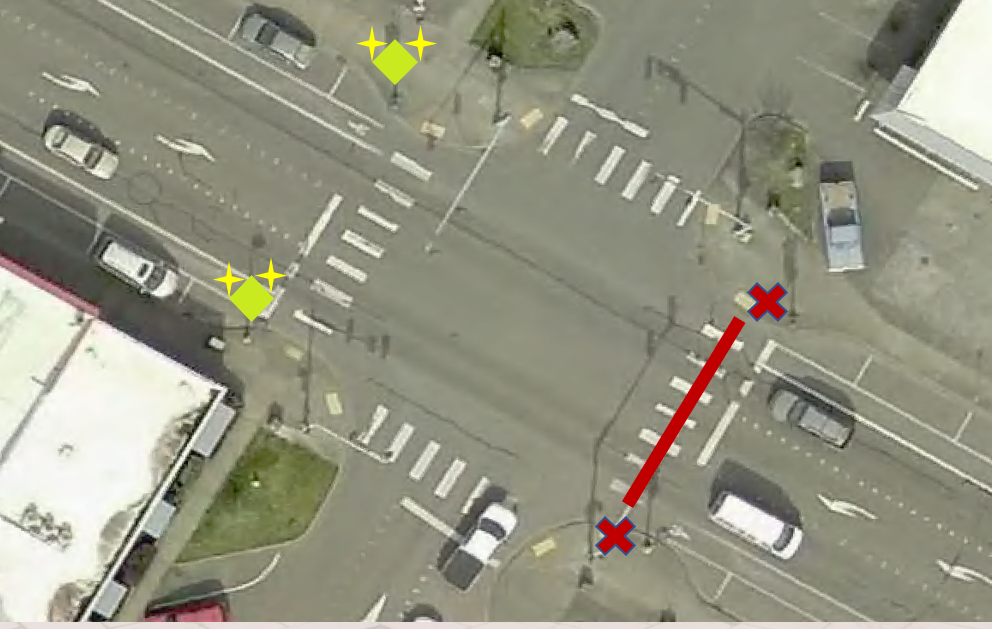 1st Avenue and Main Street improvements. City of Ferndale graphic.