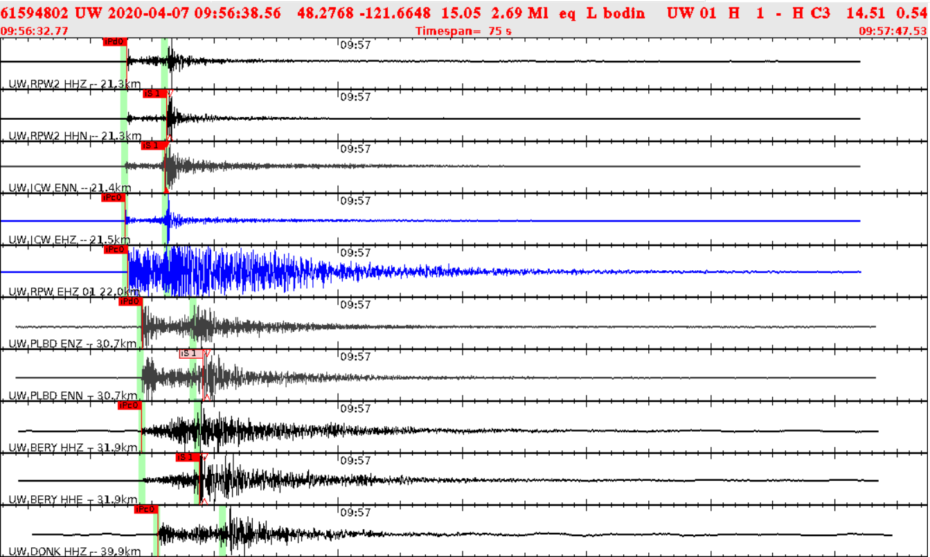 Waveform chart from 2.7M earthquake 60 miles southwest of Ferndale (April 7, 2020). Source: Pacific Northwest Seismic Network