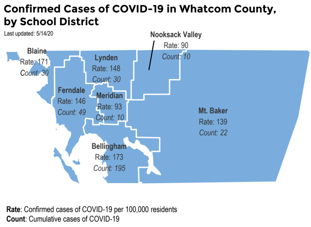 COVID-19 case positive data for Whatcom County by school district (May 14, 2020). Source: Whatcom County Health Department