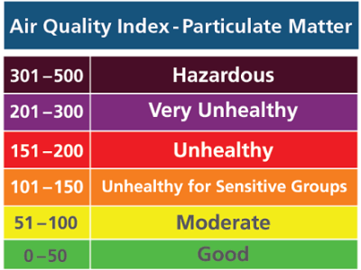 Air quality alert in Whatcom County effective Monday, July 20th