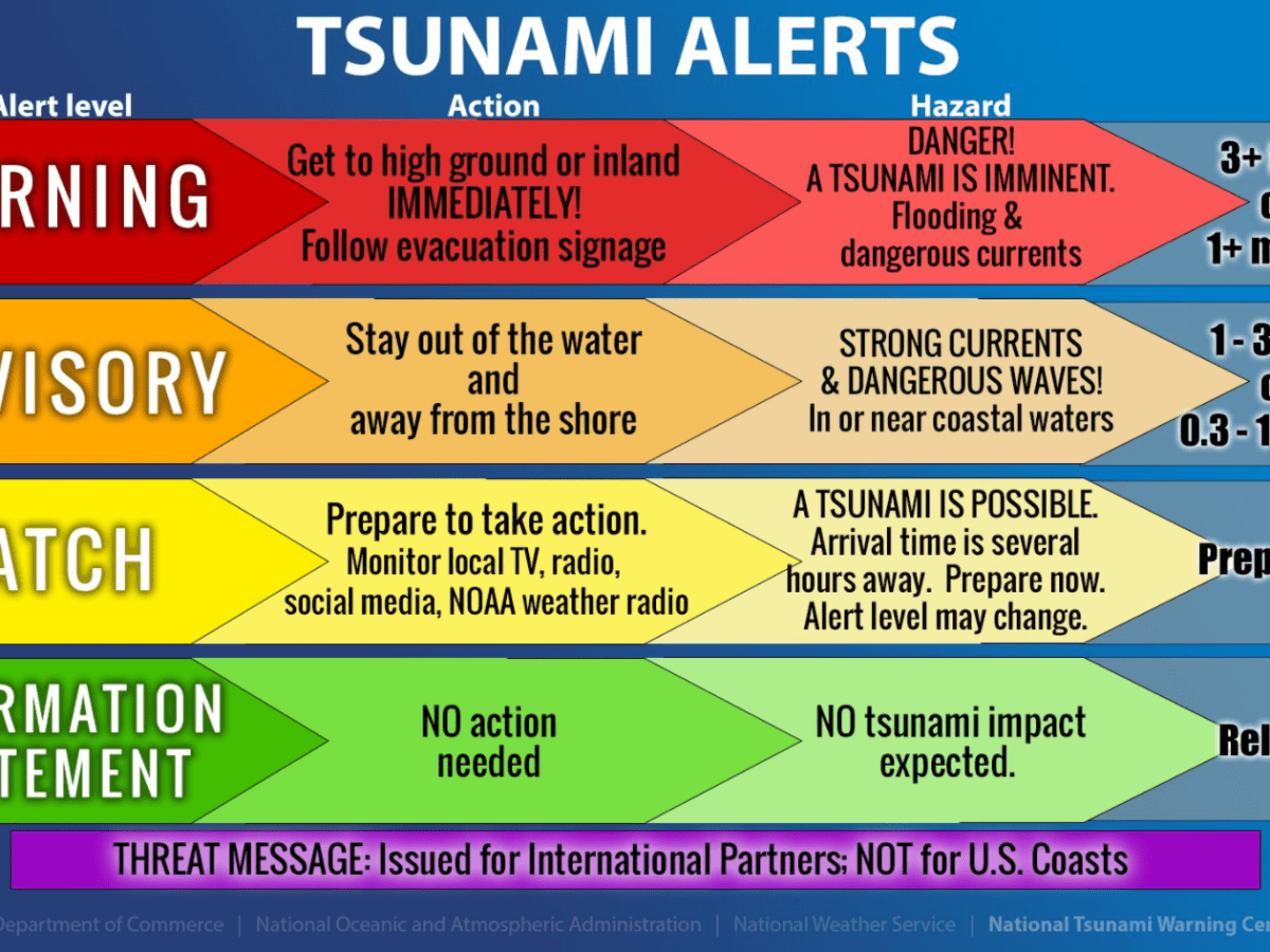 7.8M earthquake in Philippines raises tsunami concerns for US Pacific coast