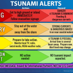 Tsunami watch, advisory, warning and statement criteria. Source: US National Tsunami Center