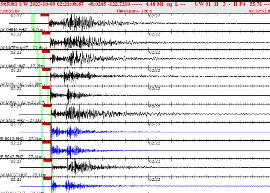 Waveform chart from M4. 5 earthquake (October 8, 2023). Source: Pacific Northwest Seismic Network